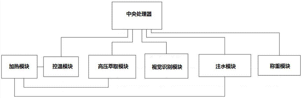 一种自动化咖啡冲煮系统的制作方法