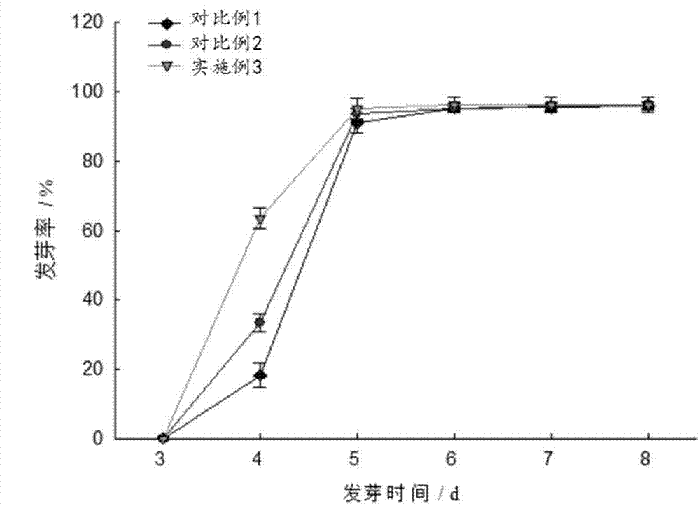 烟草种子引发剂及其制备方法以及烟草种子的引发方法与流程