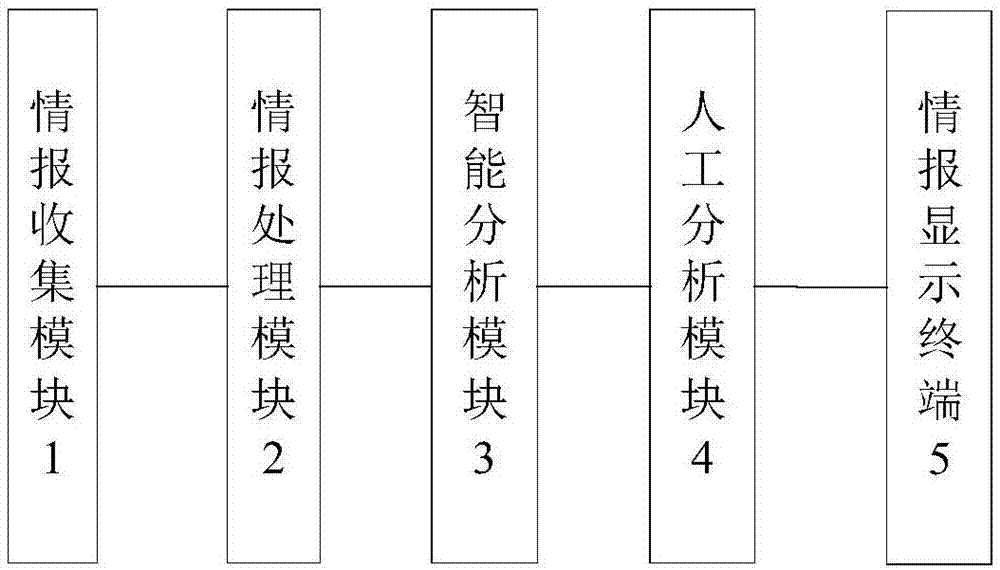 基于人工智能的关键信息基础设施安全威胁情报分析系统的制作方法