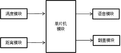 一种垃圾桶的制作方法