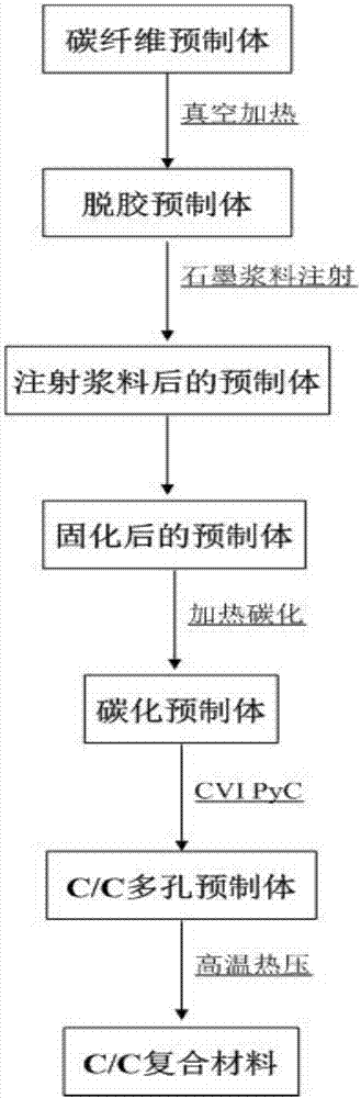 一种C/C复合材料及其制备方法与流程