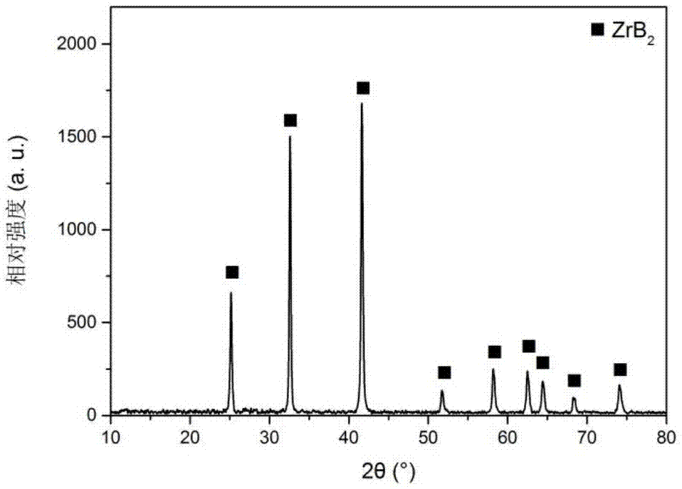 一种(Zr,Hf)B2陶瓷粉体的制备方法与流程