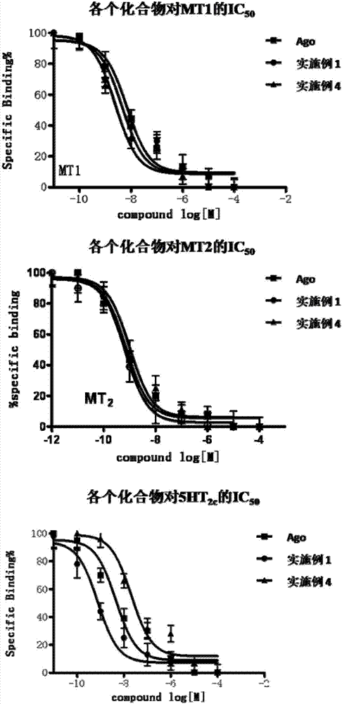 N-(2-(取代-萘-1-基)乙基)取代酰胺类化合物、其制备及其用途的制作方法