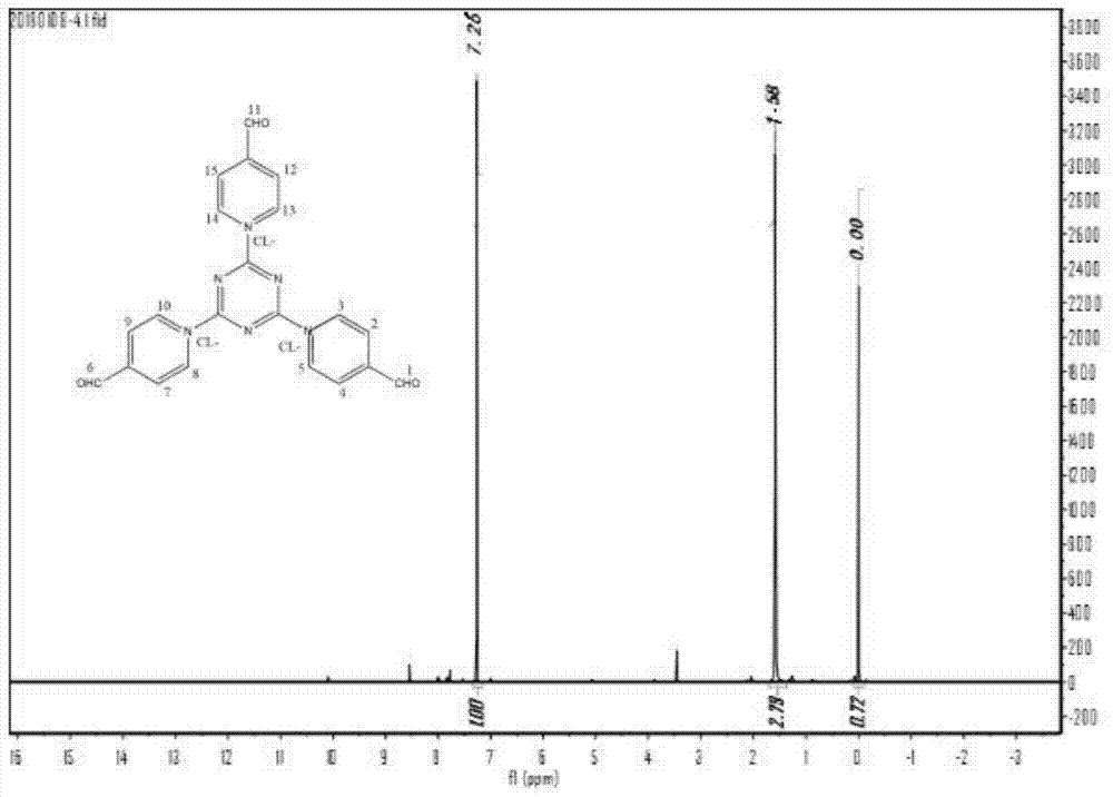 基于1,3,5-三(4-醛基吡啶基)三嗪的共轭微孔聚合物及其制备方法与流程