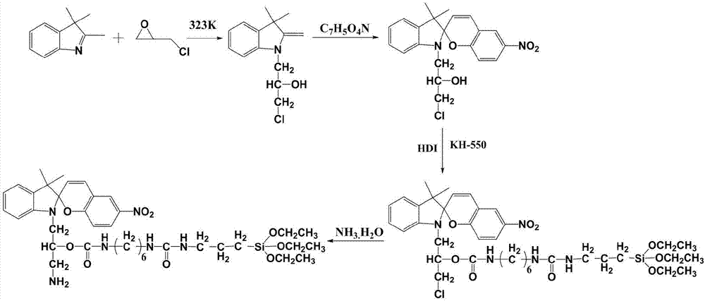 一种温敏变色的印刷油墨制备工艺的制作方法