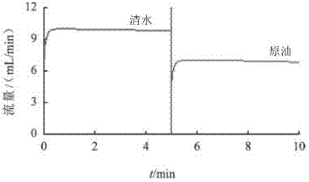 适用于碎屑岩井固井的自愈合水泥浆的制作方法