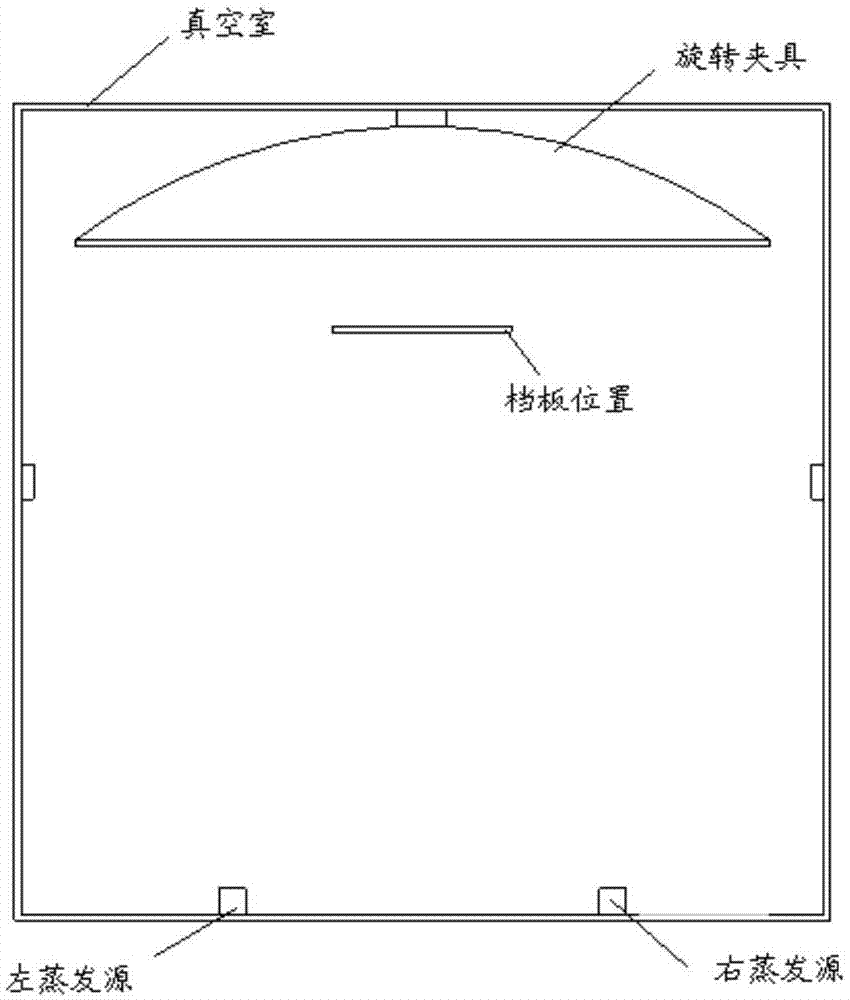 一种光学元件的镀膜装置及镀膜方法与流程