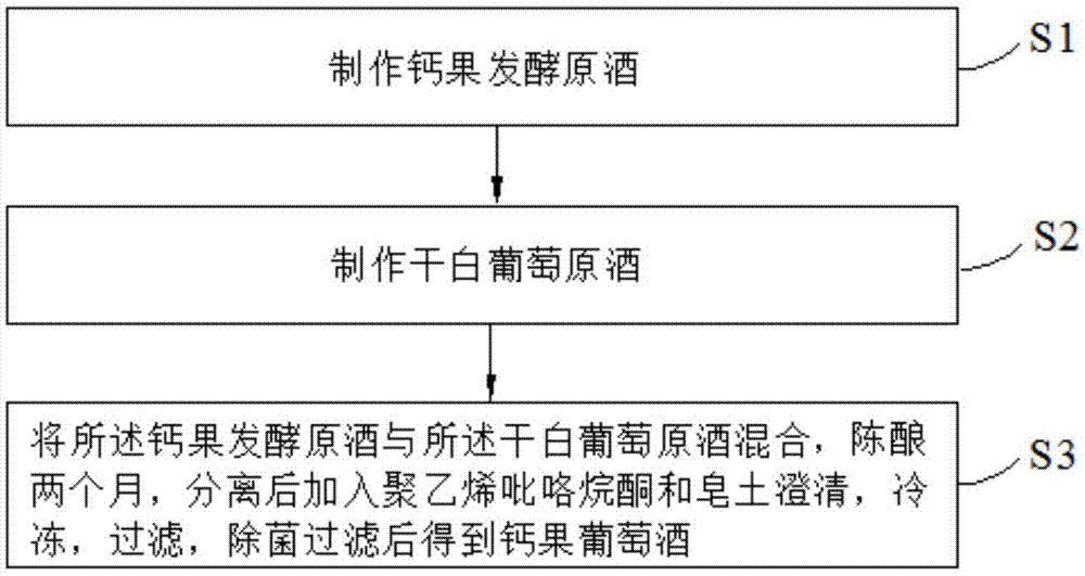 一种钙果葡萄酒酿造方法与流程