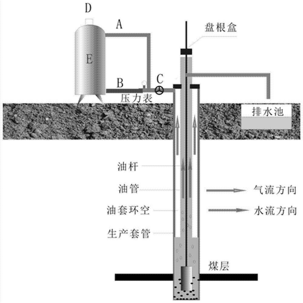 一种煤层气井高效返排煤粉的方法与流程