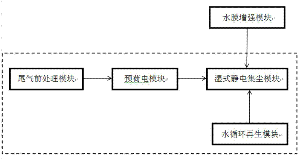 一种柴油机尾气颗粒物处理系统的制作方法