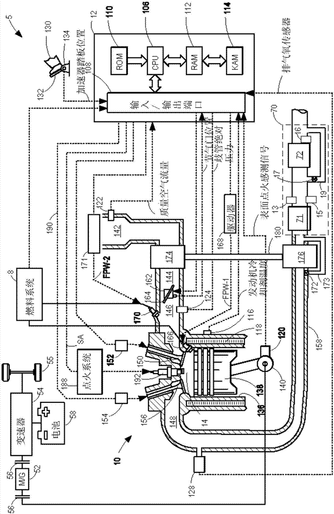 具有旁路的颗粒过滤器的方法和系统与流程