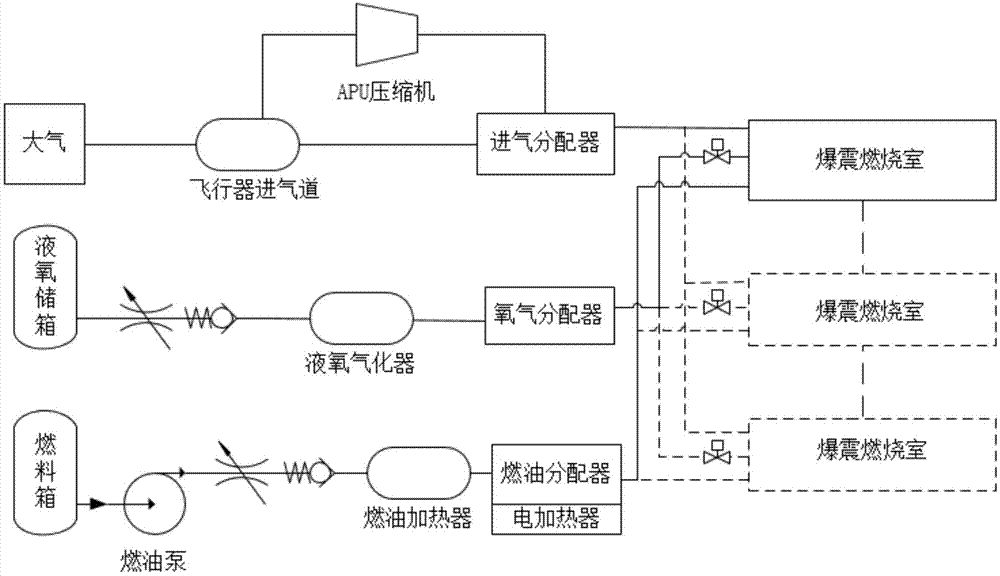 一种新型自适应脉冲爆震发动机用燃料喷注系统的制作方法