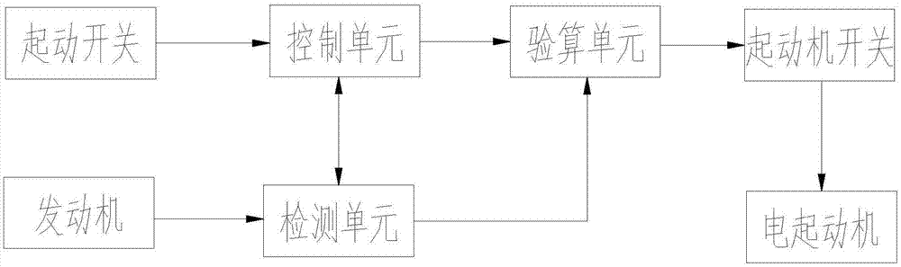 一种发动机电起动综合保护装置及其使用方法与流程