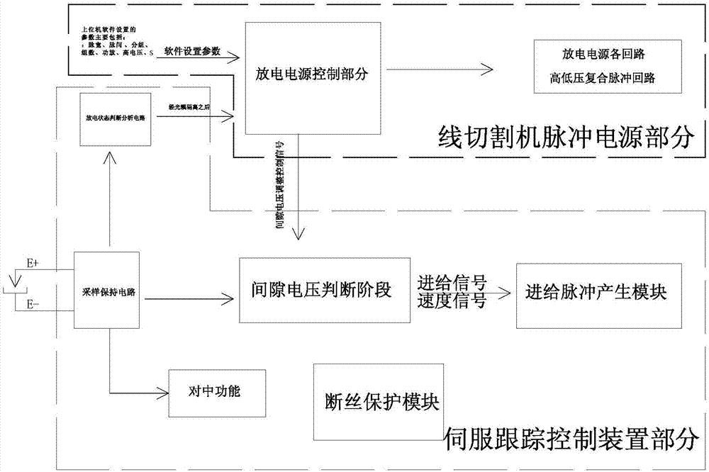 一种线切割机伺服跟踪控制装置的制作方法