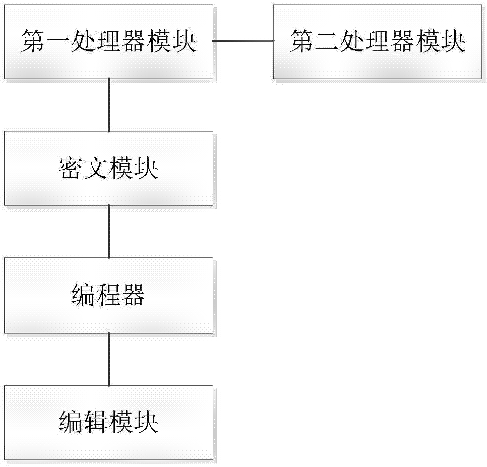 一种能够认证识别喷头的喷墨打印系统的制作方法