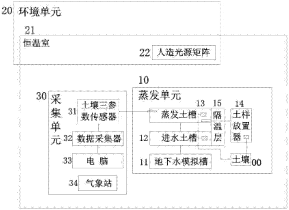 一种研究土壤蒸发特征的室内模拟装置的制作方法