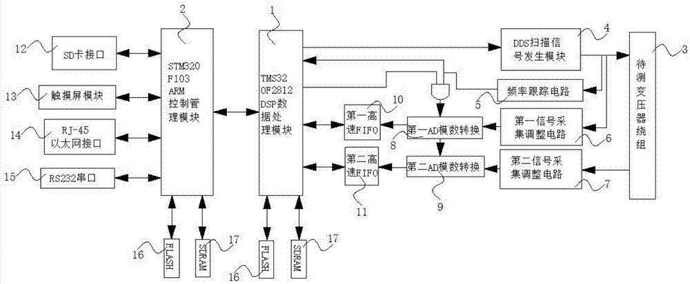 一种全自动变压器绕组变形分析仪的制作方法