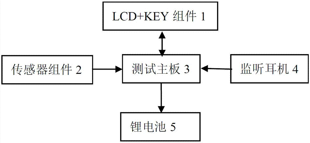 一种新型电缆故障定点仪的制作方法