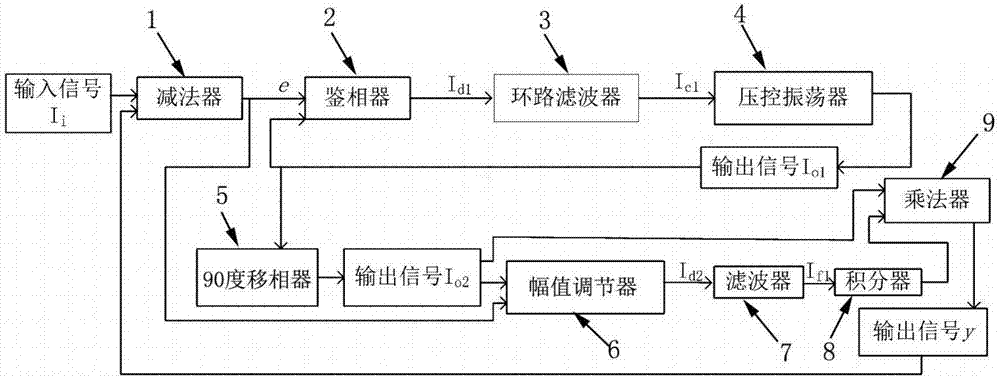 一种配网故障选线用七次谐波提取装置的制作方法