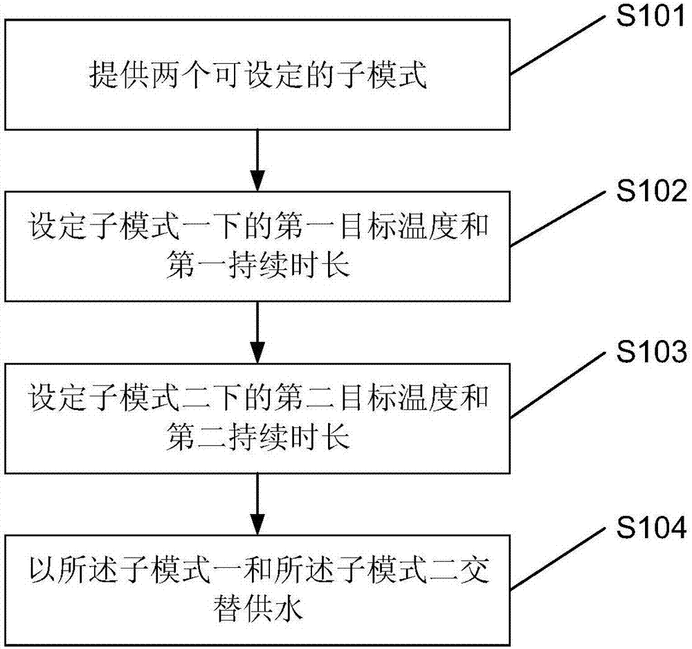 热水设备控制方法及采用该方法控制的热水设备与流程