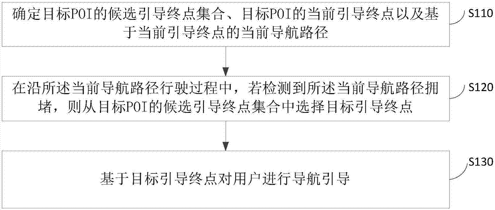 实时导航方法、装置、设备和介质与流程