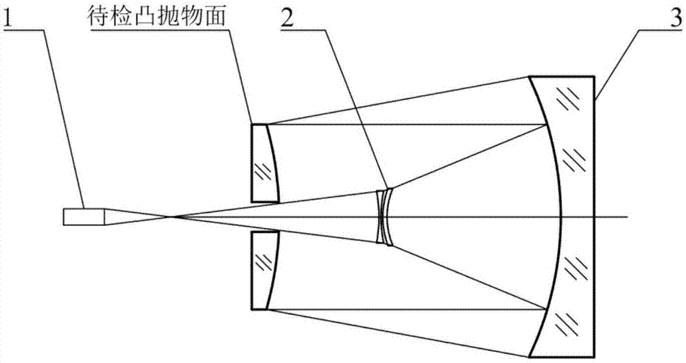 一种用于检验超大口径凸抛物面反射镜的光学系统的
