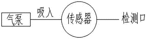 红外检漏仪的制作方法