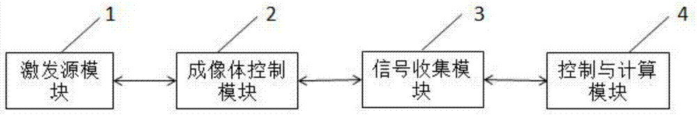 一种基于频率调制和空间编码的拉曼断层成像系统的制作方法