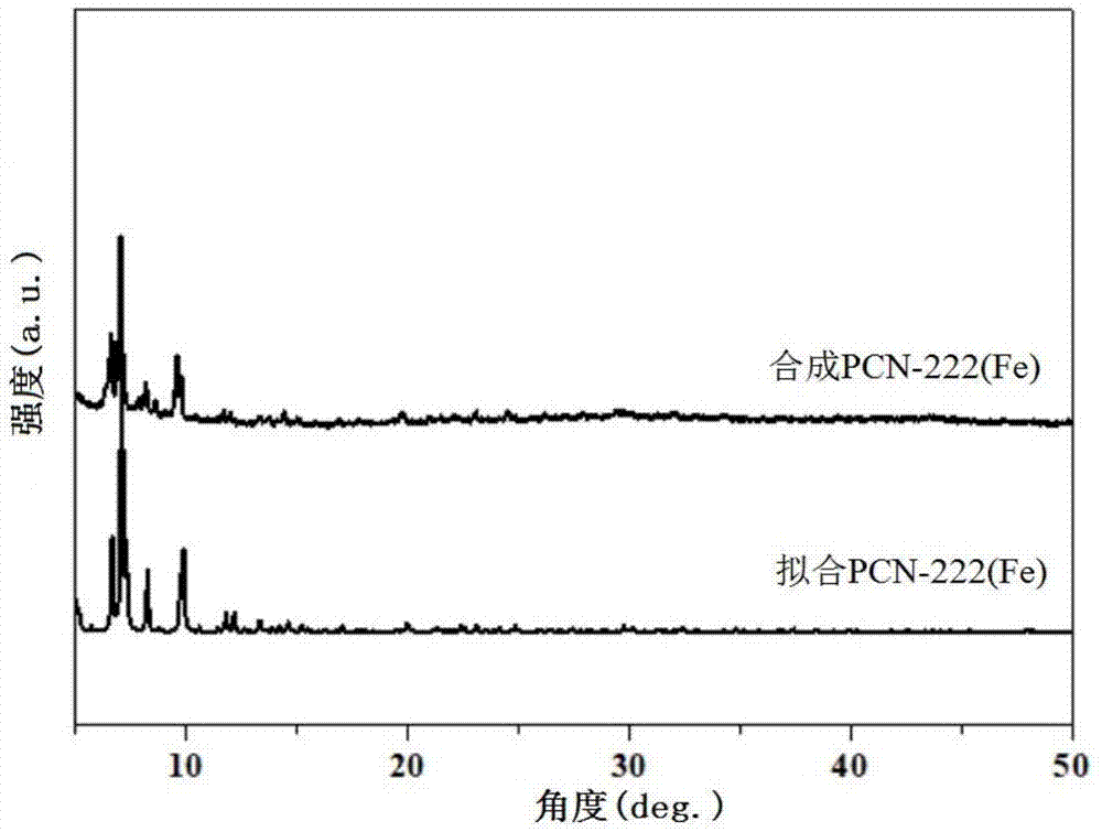 PCN-222(Fe)催化剂修饰的碳纸电极及其制备方法与应用与流程