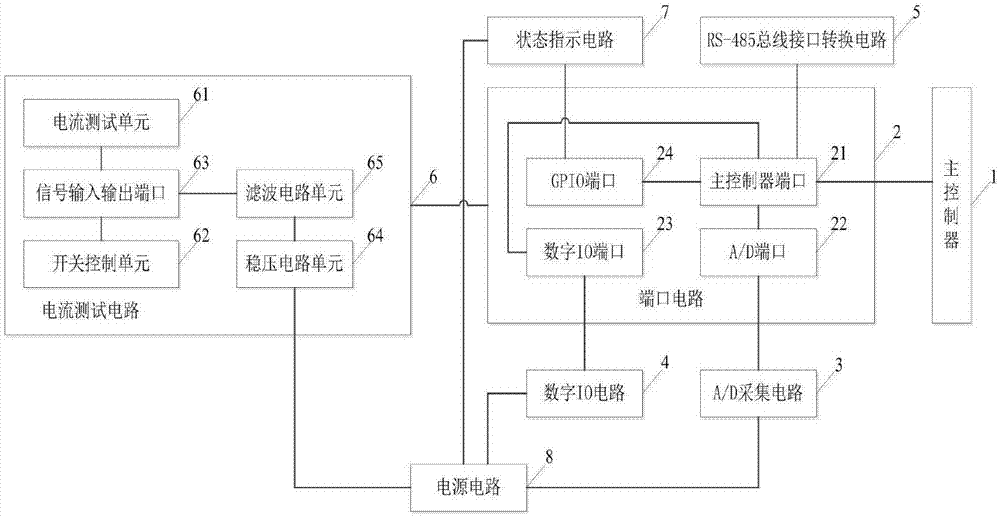 一种基于嵌入式Linux操作系统的电流测量电路的制作方法