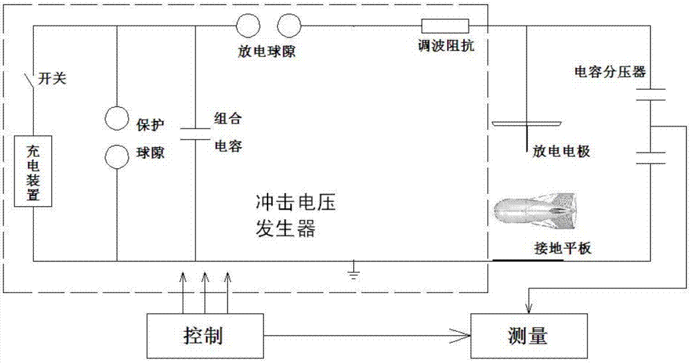 系留气球的雷电防护的验证方法与流程