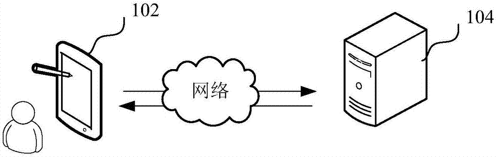 用电设备的控制方法、装置、计算机设备和存储介质与流程