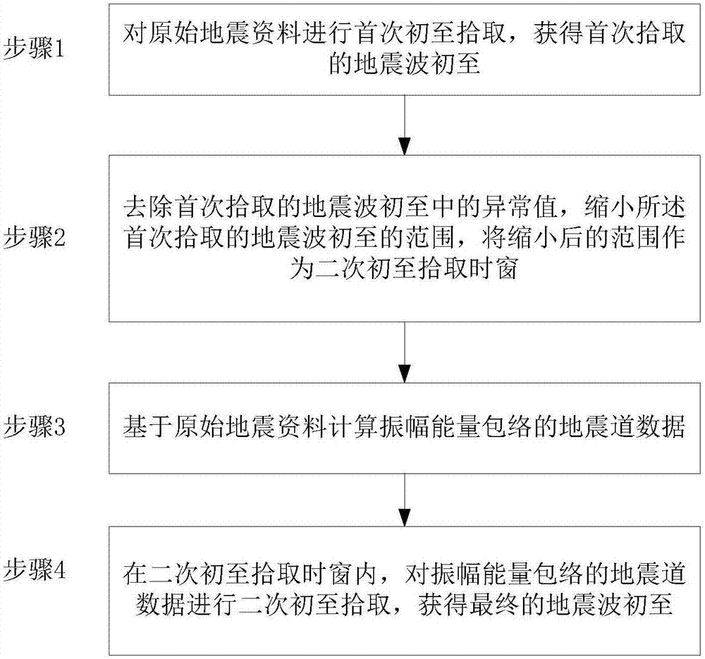 基于能量包络的地震波初至拾取方法及计算机可读存储介质与流程