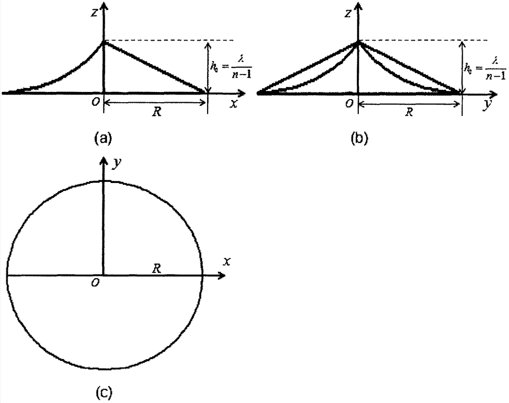 非完全对称微介质轴锥镜相位器件的制作方法