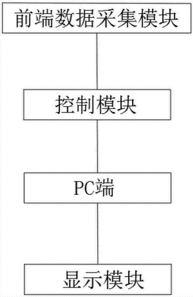 一种加油站数据实时统计系统的制作方法