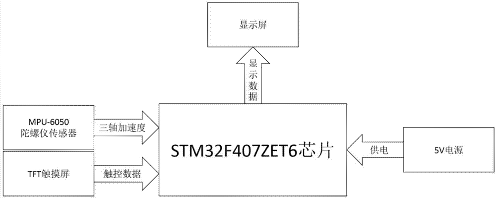 一种基于STM32F407ZET6的木球挥杆速度检测系统的制作方法