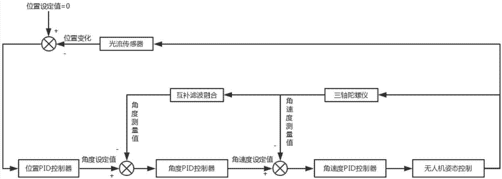 可在无线充电条件下稳定悬停的小型无人机及其控制方法与流程