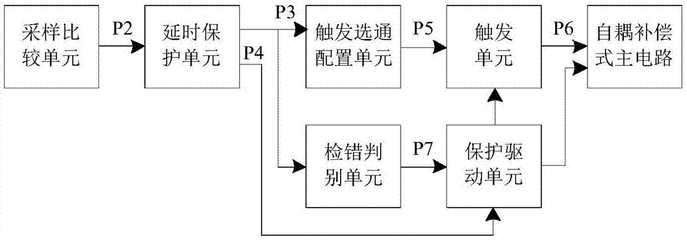 交流稳压装置的制作方法