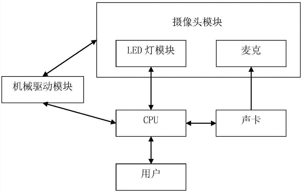 一种笔记本电脑隐藏式摄像头系统及笔记本电脑的制作方法