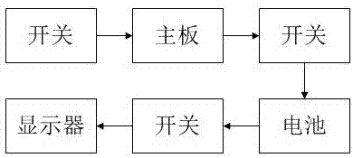 一体机用一键开关模块及方法与流程