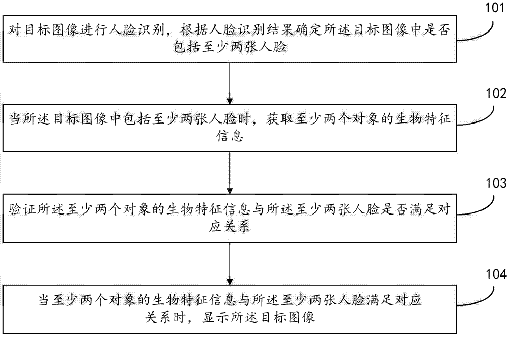 图像显示方法、装置、存储介质及电子设备与流程