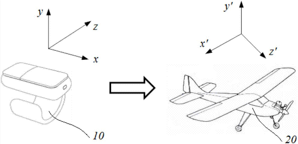 在AR/VR应用中操控物体姿态的交互方法、装置及设备与流程