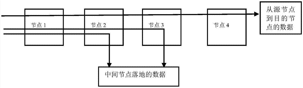 灵活以太网数据交叉方法、传输装置及存储介质与流程