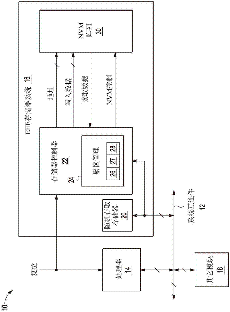 非易失性存储器中的存储器扇区注销的制作方法