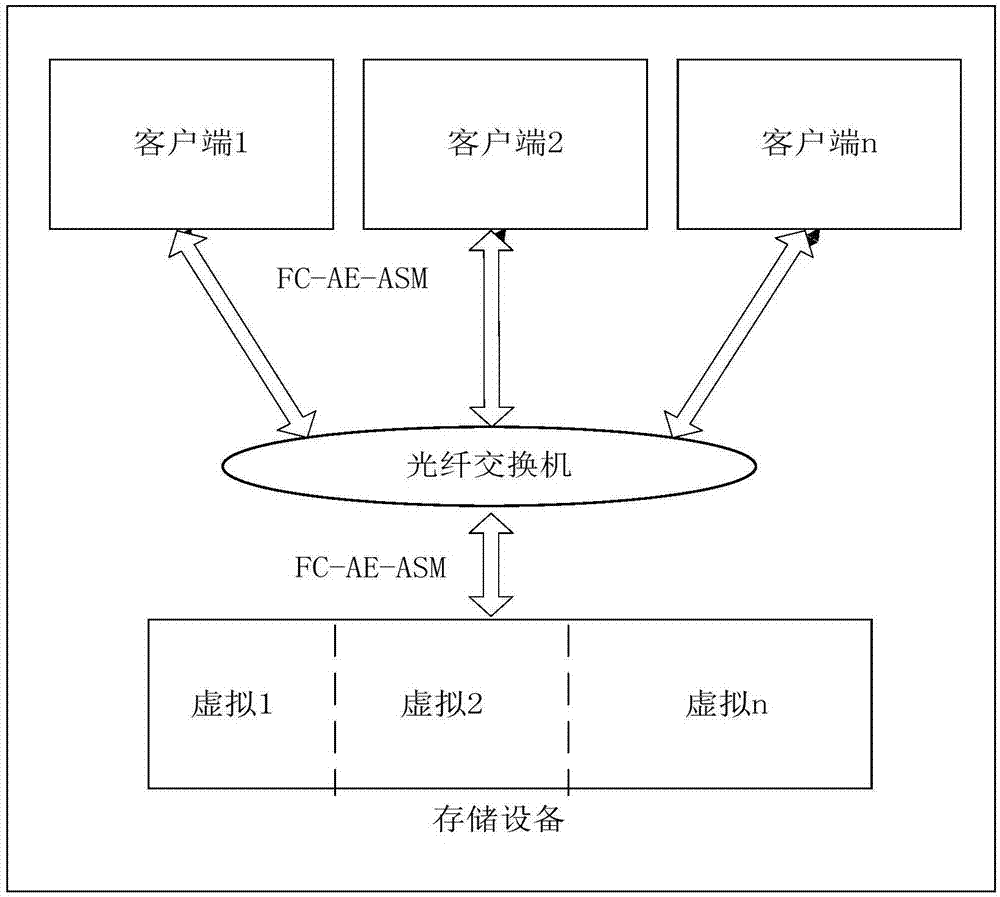 可配置多分区的嵌入式虚拟化机载存储系统的制作方法