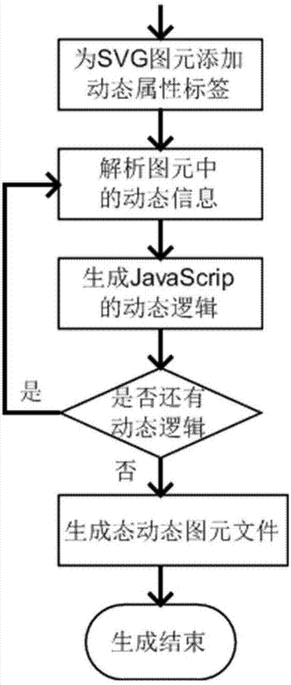 矢量图元的动态实现方法与流程