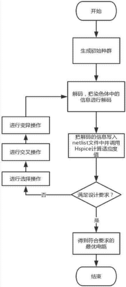 基于追踪编码和遗传算法的电路结构优化方法与流程