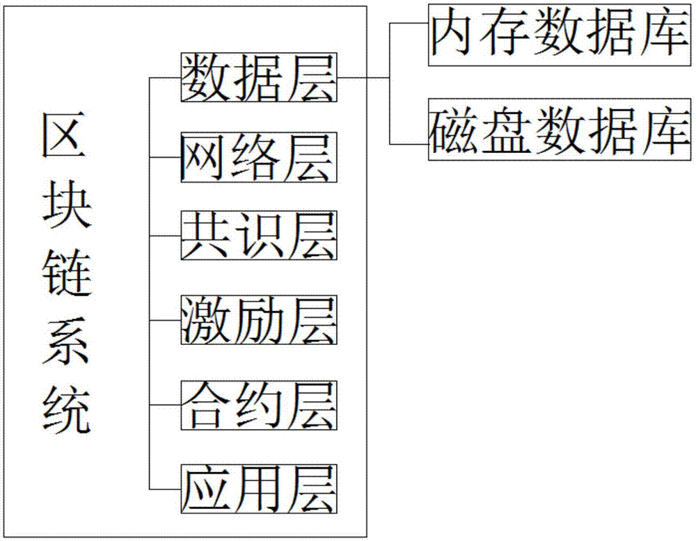 一种基于区块链技术的防脱离的无线扫码枪的制作方法