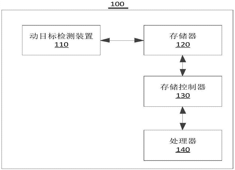 一种动目标检测方法、装置、电子设备及存储介质与流程