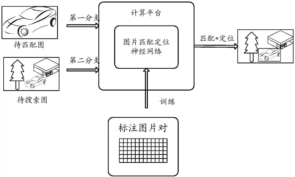 用于图片匹配定位的神经网络系统，方法及装置与流程